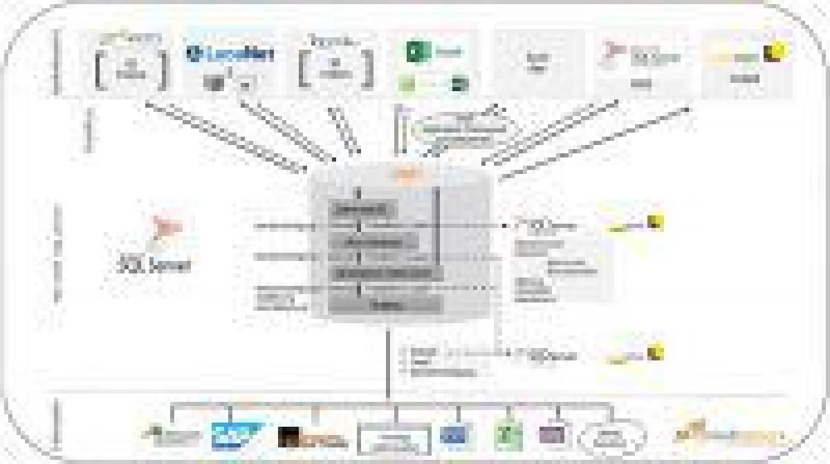 Data-Warehouse