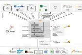Kostenloses Whitepaper zum Thema Data-Warehouse Bild: Kostenloses Whitepaper zum Thema Data-Warehouse