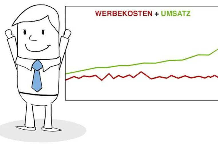 Bild: Erfolgsbasierte Conversion Optimierung macht Werbung effektiver