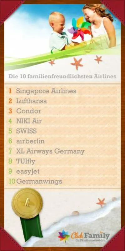 Ranking der familienfreundlichsten Airlines