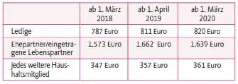 Bild: Steuern sparen mit höheren Umzugspauschalen!