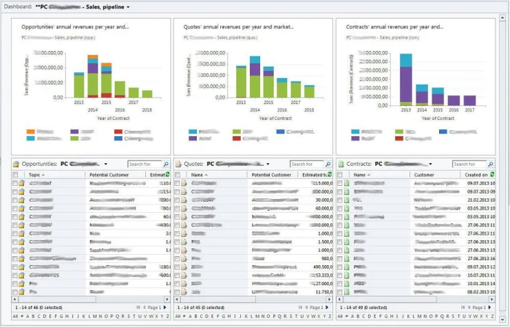 Bild: Periodengerechte Umsatzauswertung mit Microsoft Dynamics CRM