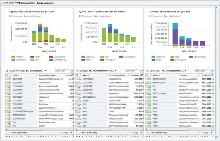 Bild: Periodengerechte Umsatzauswertung mit Microsoft Dynamics CRM