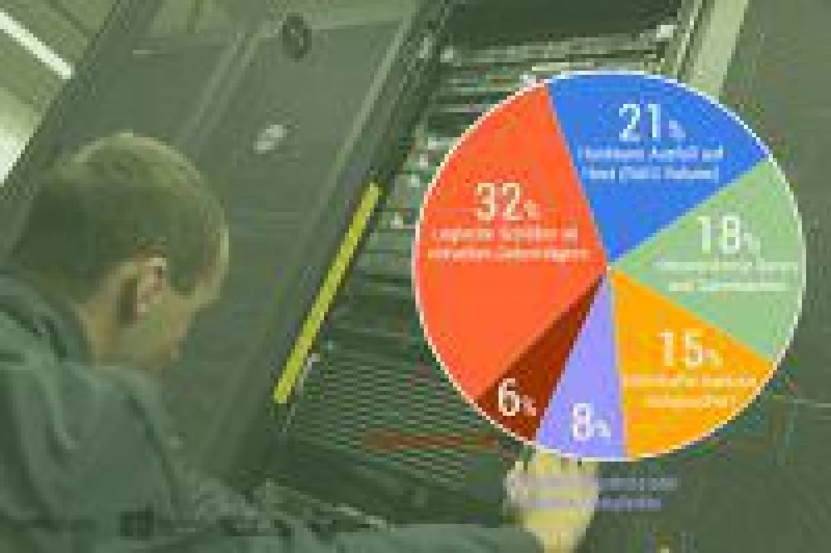 RecoveryLab Datenrettung: Ursachen für Datenverlust von virtuellen Serversystemen