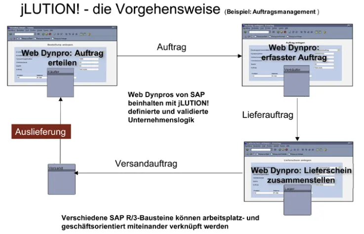 jCOM1 AG stellt jLUTION! vor Bild: jCOM1 AG stellt jLUTION! vor