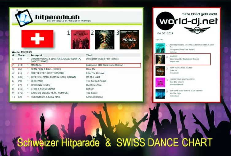 MAGNUS mit Song LASCIVIOUS auf Platz 2 der Schweizer Hitparade sowie Swiss Dance Charts Bild: MAGNUS mit Song LASCIVIOUS auf Platz 2 der Schweizer Hitparade sowie Swiss Dance Charts