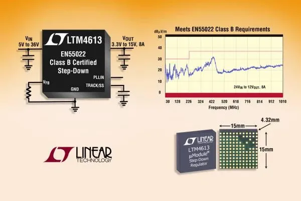 Bild: Linear Technology | LTM4613: EN55022-Class-B-zertifizierter 36V/8A-µModule-Abwärtsregler