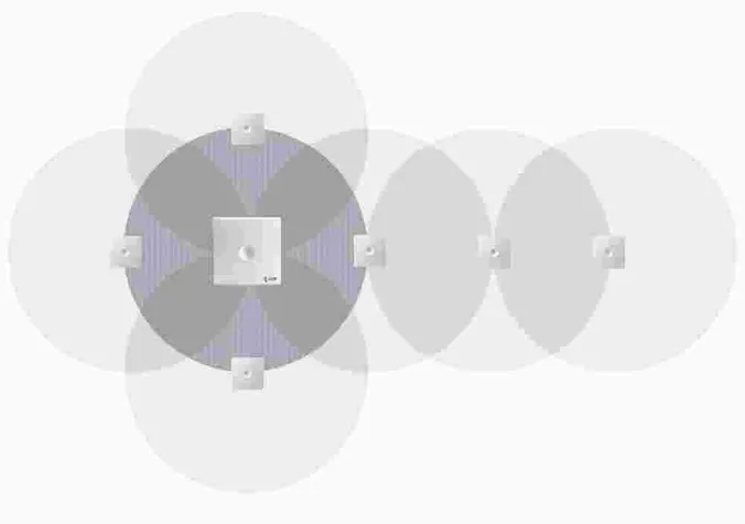 Bild: DECT-over-IP  - Integration zuverlässiger  DECT-Telefonie in die IP-Infrastruktur