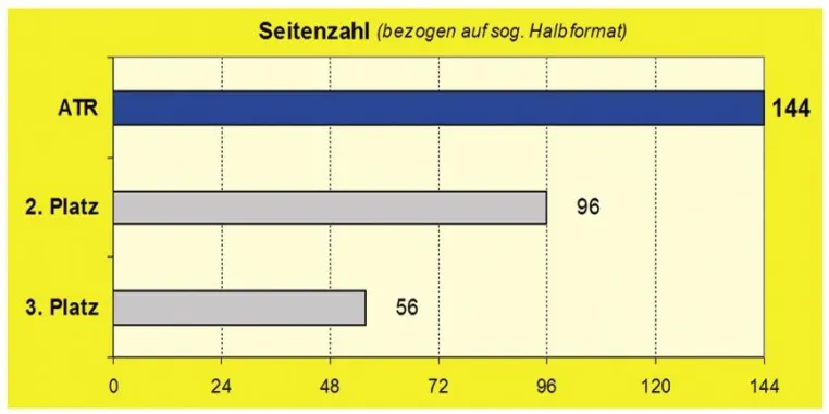 Bild: Aktuelle Türkei: Einzige deutschsprachige Wochenzeitung erweitert Informationsangebot