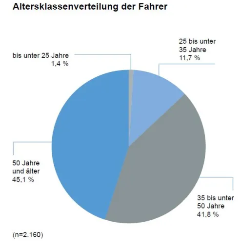 Bild: LIMES Solutions – Intelligente Lösungen bei der Personalbeschaffung und Fachkräftesicherung
