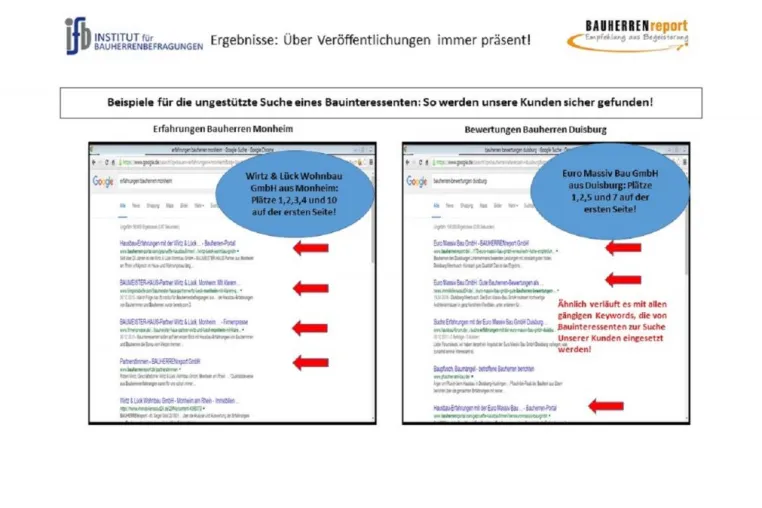 Bild:  Über SEO als Bauunternehmen mit einem Spitzenranking im Internet vertreten sein