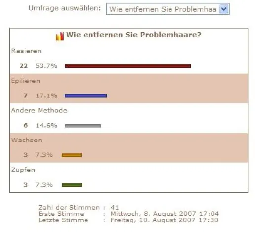 Bild: Online-Umfrage - Wie entfernen Sie Ihre Problemhaare