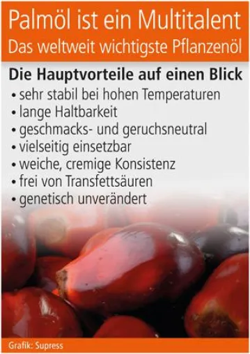 Bild: Palmöl ist ein Multitalent