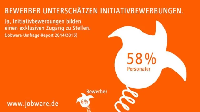 Bild: Bewerber unterschätzen Initiativbewerbungen