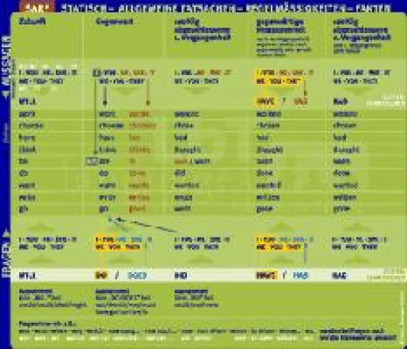 Englisch lernen mit der revolutionären Grammatikhilfe von LbT-languages Bild: Englisch lernen mit der revolutionären Grammatikhilfe von LbT-languages