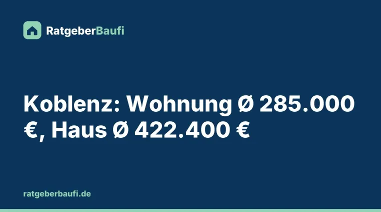 Bild: Was kostet eine Wohnung oder ein Haus in Koblenz 2026? Wohnungen teurer, Häuser günstiger