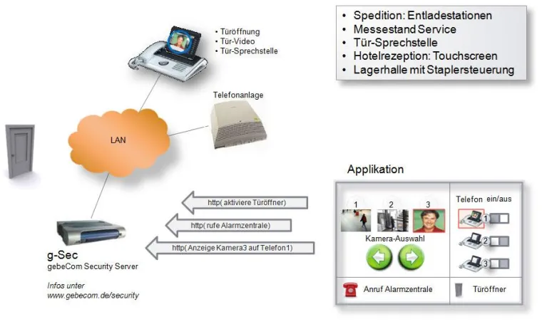 g-Sec Videoüberwachungslösung nun mit Web-Service Interface (SDK) verfügbar Bild: g-Sec Videoüberwachungslösung nun mit Web-Service Interface (SDK) verfügbar