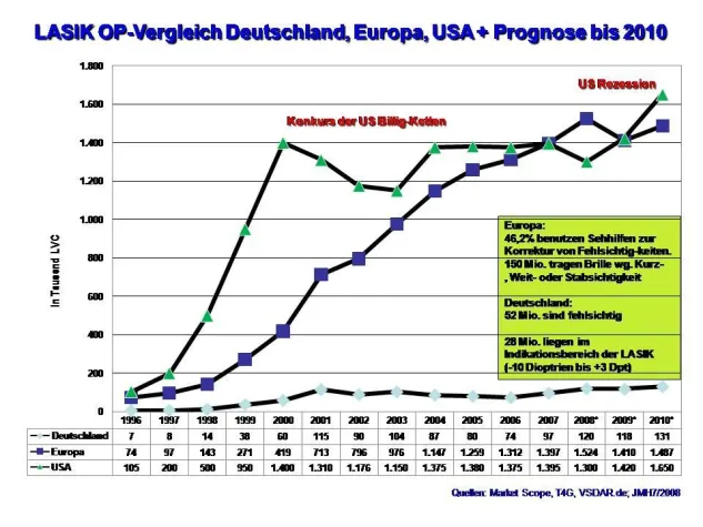 12 Jahre Lasik Bild: 12 Jahre Lasik
