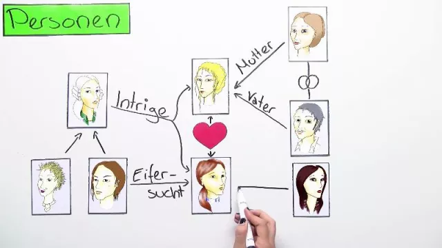 Bild: Von der Mathepolizei zur Exponentialfunktion aus Salzteig: sofatutor.com erweckt den Schulstoff zum Leben