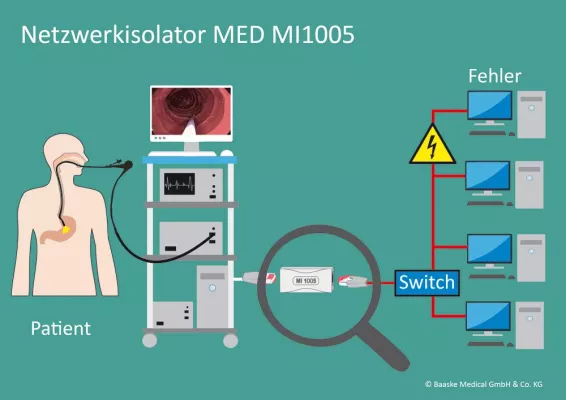 Bild: Patientenschutz vor hohen Strömen: International etablierter Netzwerkisolator MI 1005 besteht neue UL Prüfung