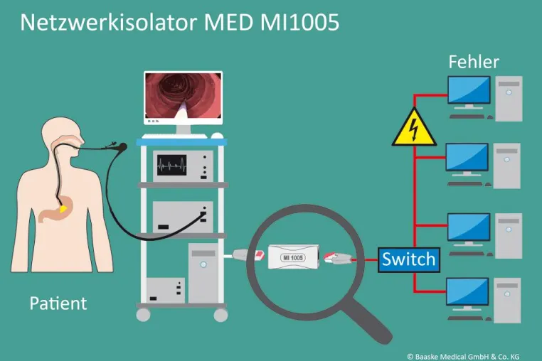 Bild: Patientenschutz vor hohen Strömen: International etablierter Netzwerkisolator MI 1005 besteht neue UL Prüfung