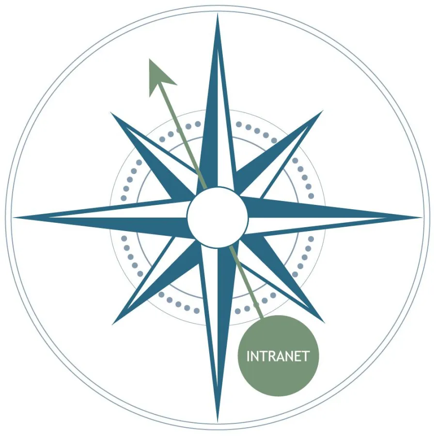 Intranet-Kompass