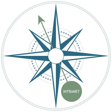 HIRSCHTEC nimmt Intranet Systemevaluierung in sein Angebot auf Bild: HIRSCHTEC nimmt Intranet Systemevaluierung in sein Angebot auf