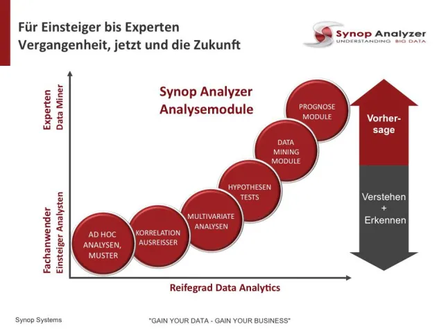 Big-Data Analytics im Multi-Channel Marketing Bild: Big-Data Analytics im Multi-Channel Marketing