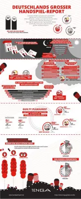 Bild: Deutschlands großer Handspiel-Report: Die Lust an sich selbst und die Doppelmoral der Deutschen