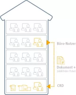 Bild: Druckkosten runter