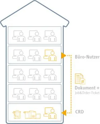 Bild: Druckkosten runter