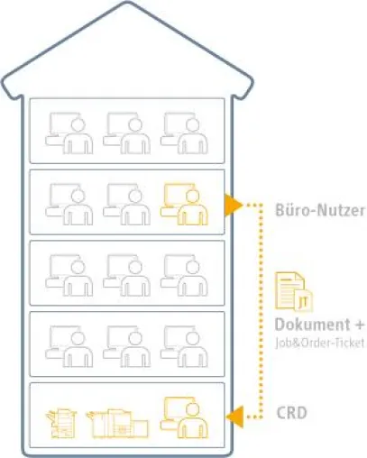 Bild: Druckkosten runter