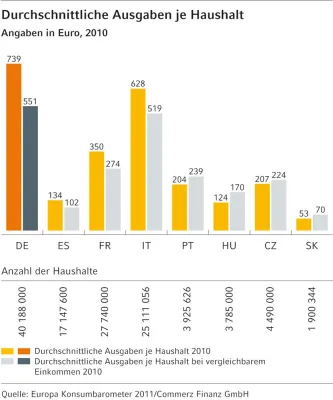Bild: Europäische Studie: Möbel und Einrichtungsgegenstände sorgen für Wohlbefinden