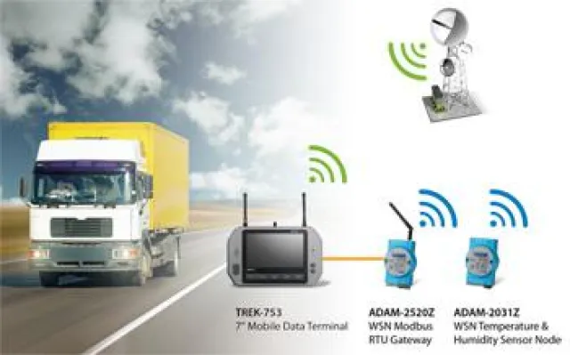 Bild: AB SOFORT - Übersicht zu robusten Computersystemen der TREK-Serie für Fahrzeugeinsatz