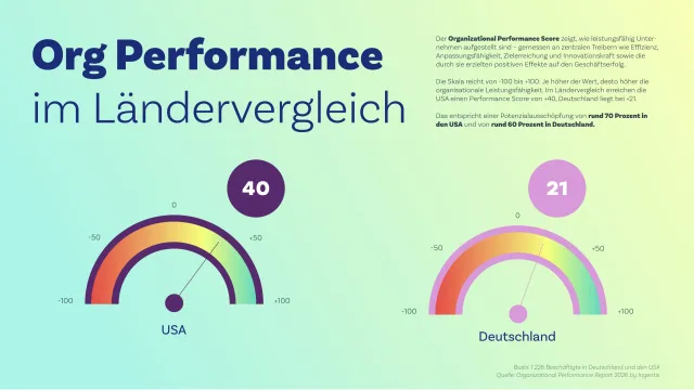 Bild: Gute Organisation ist Wettbewerbsvorteil – aber deutsche Unternehmen tun sich erstaunlich schwer damit