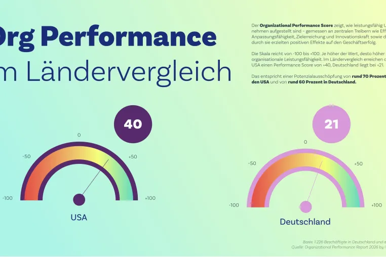 Bild: Gute Organisation ist Wettbewerbsvorteil – aber deutsche Unternehmen tun sich erstaunlich schwer damit