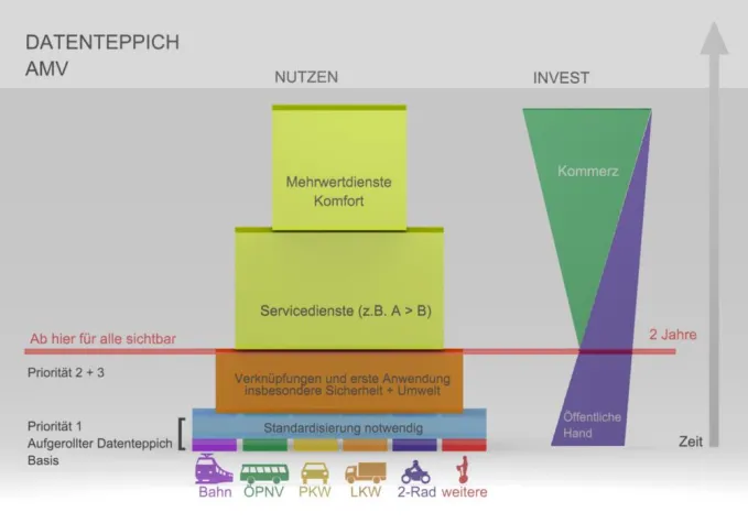 Bild: Die intelligente Straße