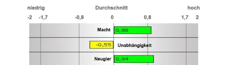Bild: Reiss Profil-Analyse jetzt auch im Rhein-Main-Gebiet