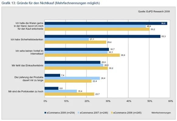Bild: Trusted Shops und PayPal bündeln Sicherheits-Kompetenzen