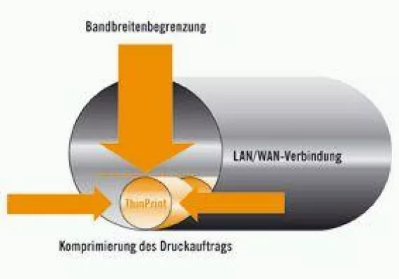 ThinPrint erhält europäisches Grundlagenpatent zum Bandbreiten-Management Bild: ThinPrint erhält europäisches Grundlagenpatent zum Bandbreiten-Management