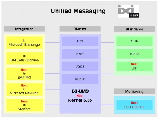 Bild: serVonic auf der CeBIT 2006 - Unified Messaging und CTI: Ausfallsicherheit und Integration im Fokus