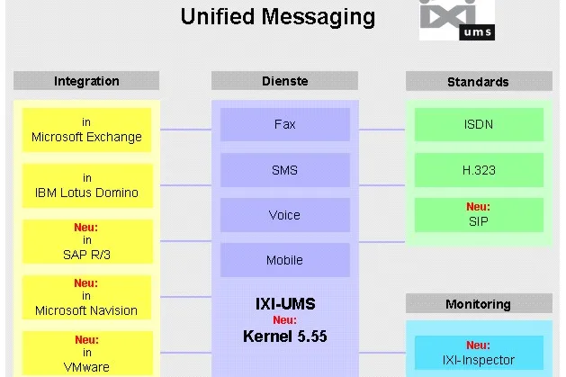 Bild: serVonic auf der CeBIT 2006 - Unified Messaging und CTI: Ausfallsicherheit und Integration im Fokus