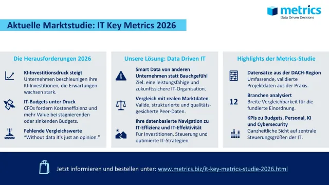 Bild: Kennzahlen und KPIs: Aktuelle Studie zu den IT Key Metrics 2026