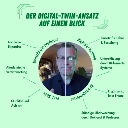 Die AKAD University gewinnt Studienpreis 2026: KI-Gastprofessur als Fernstudienprojekt des Jahres ausgezeichnet Bild: Die AKAD University gewinnt Studienpreis 2026: KI-Gastprofessur als Fernstudienprojekt des Jahres ausgezeichnet