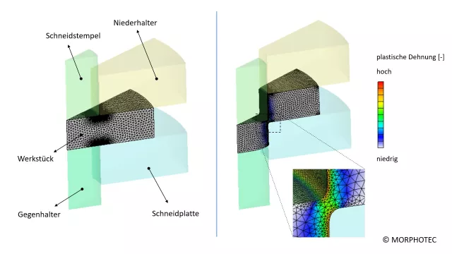 Bild: Spezialthemen der CAE-Simulationswelt – Simulation des Feinschneidens von Werkstücken