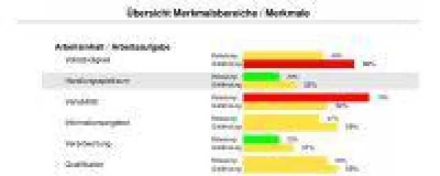 Kleinunternehmen und ihre Nöte bei der Beurteilung psychischer Gefährdungen Bild: Kleinunternehmen und ihre Nöte bei der Beurteilung psychischer Gefährdungen