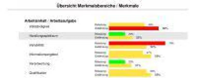 Bild: Kleinunternehmen und ihre Nöte bei der Beurteilung psychischer Gefährdungen