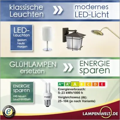 Mehr aus „alten“ Leuchten machen – Glühlampen-Alternativen von Lampenwelt Bild: Mehr aus „alten“ Leuchten machen – Glühlampen-Alternativen von Lampenwelt