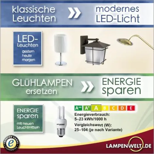 Bild: Mehr aus „alten“ Leuchten machen – Glühlampen-Alternativen von Lampenwelt