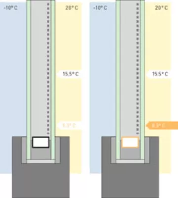 Bild: Noch effizienter: ACSplus von Glas Trösch sorgt für „wärmere Kanten“
